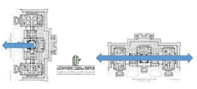 اختيار اتجاه المنزل